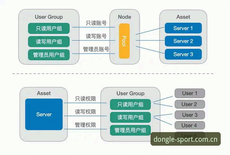 从v3.5.0到2026版：资深用户亲述乐动体育平台迭代升级的实战心得