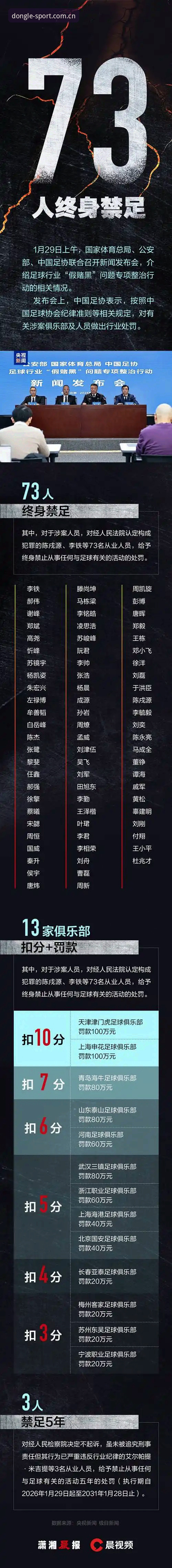 读懂足坛禁足名单的实用指南——资深球迷带你梳理处罚全貌